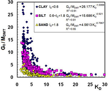 chart estimating vs fig5