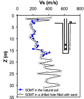 comparisons vs profiles smdt fig7