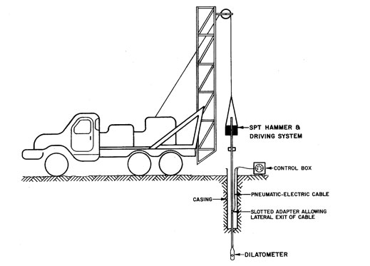 dynamic insertion 1