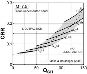 liquefaction 2