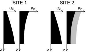 liquefaction 4