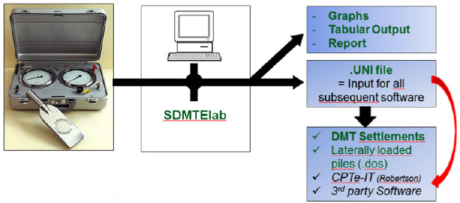 marchetti DMT settlements download software