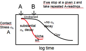 niche silts 2