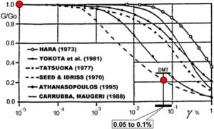 seismic dilatometer fig4