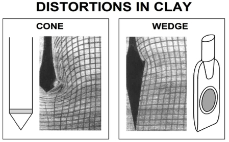 settlements distortions in clay