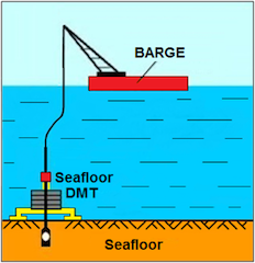 The Seafloor Dilatometer