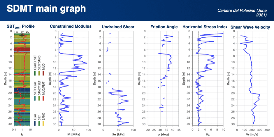 sdmt main graphs